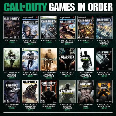 How many gamers play cod?