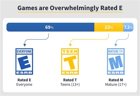 How many games are M rated?