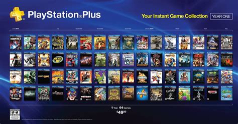 How many games are free in PS Plus?