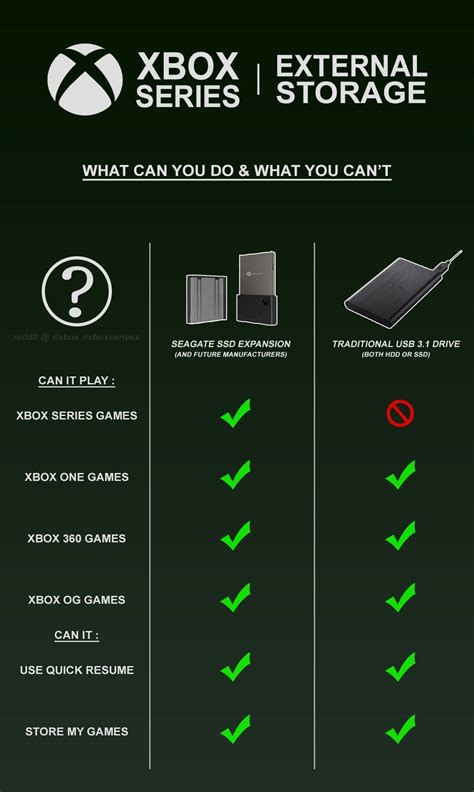 How many games can a 1 terabyte Xbox One hold?