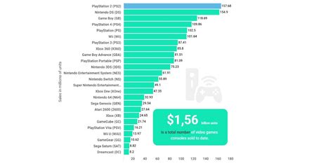 How many games sold to go gold?