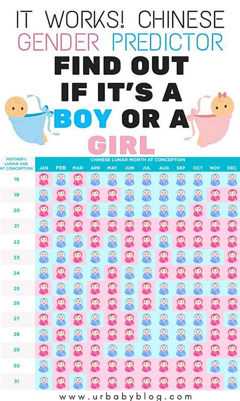 How many genders are born?