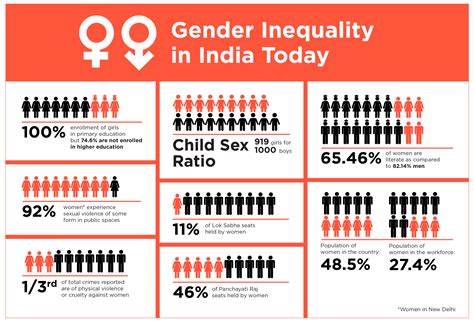How many genders are in India?