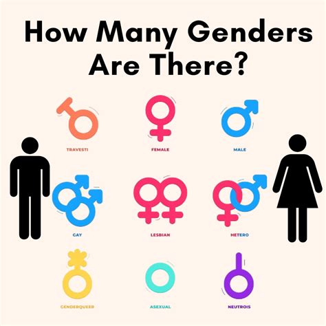How many genders are there scientifically?