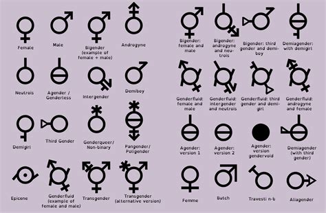 How many genders does the UK Recognise?