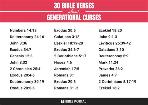How many generations are cursed in the Bible?