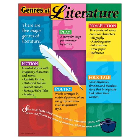 How many genres are in literature?