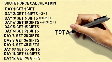 How many gifts total 12 days?