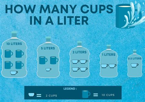 How many glasses is 4 liters?