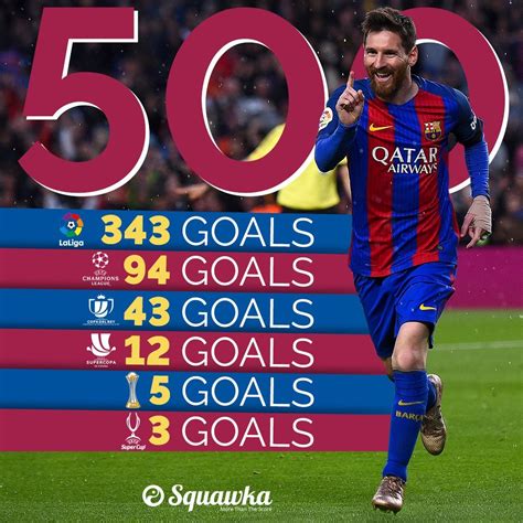 How many goals Messi has?