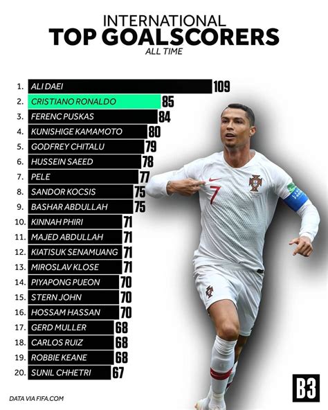 How many goals has Ronaldo scored in Euro 2024?