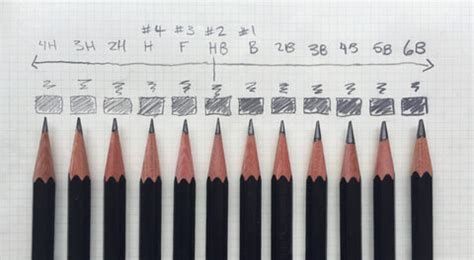 How many grades of pencils exist?