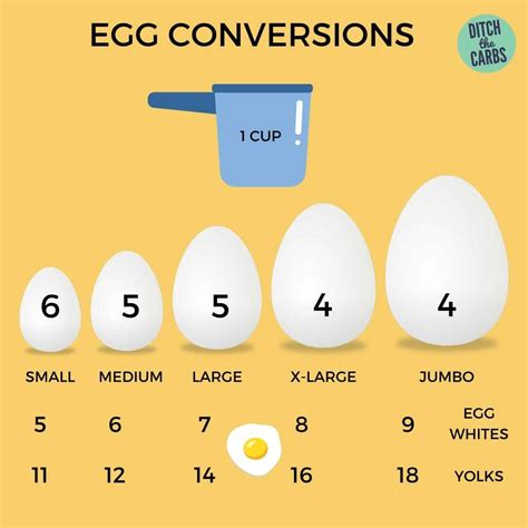 How many grams are in 6 eggs?