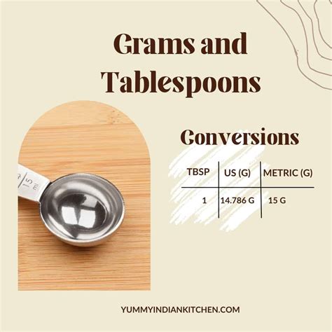 How many grams are in a food spoon?