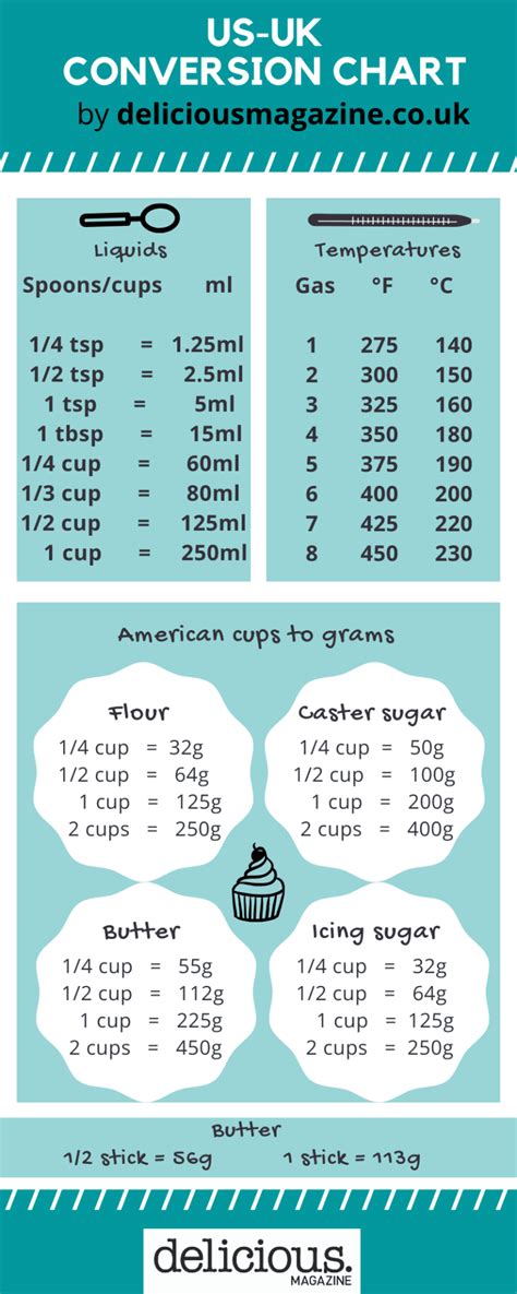 How many grams in 150 ml?