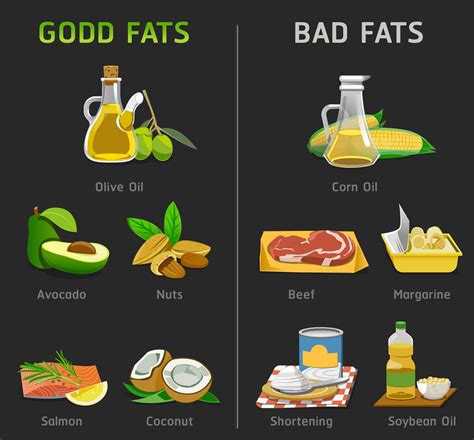 How many grams of fat is unhealthy?