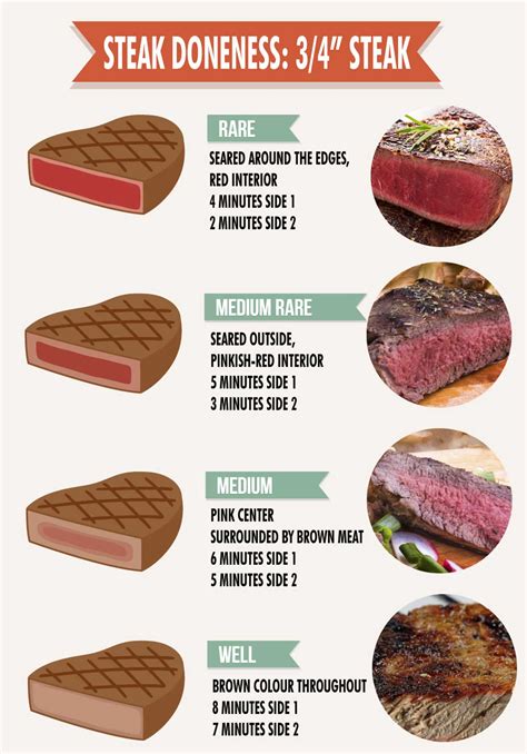 How many grams of steak do I need?