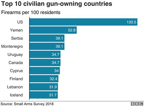 How many guns can a person own in India?