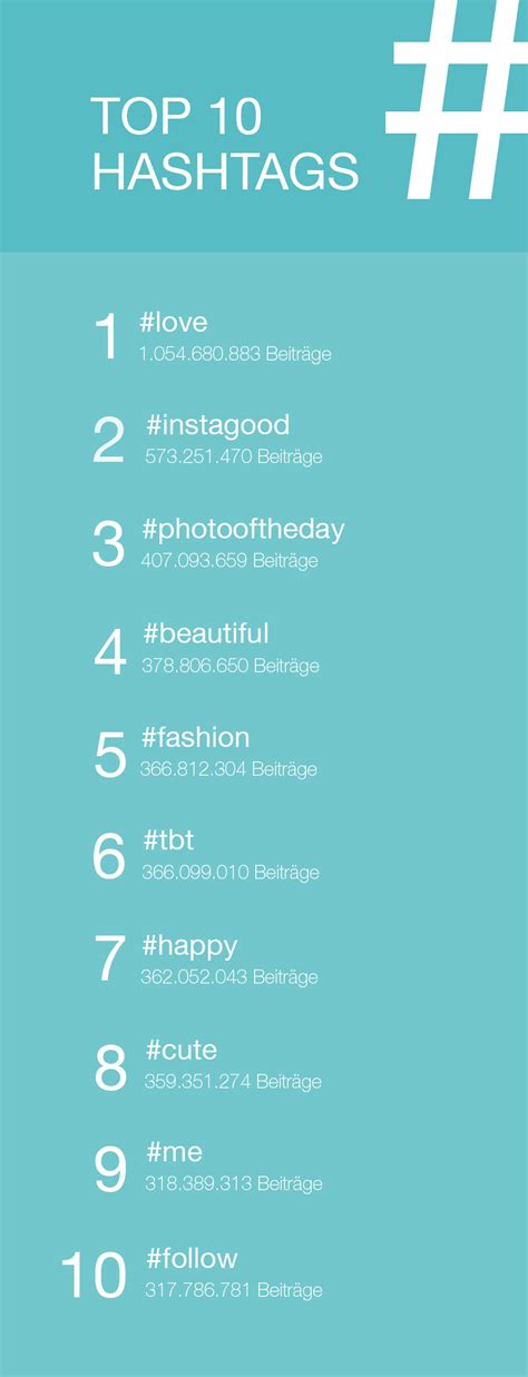 How many hashtags is best practice?