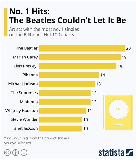 How many hits did the band have?