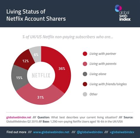 How many homes can share a Netflix account?