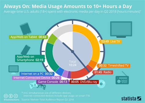 How many hours a day is Internet addiction?