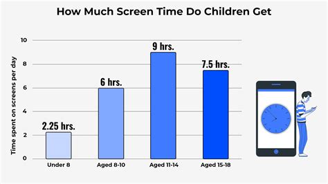 How many hours a day of screen time is OK?