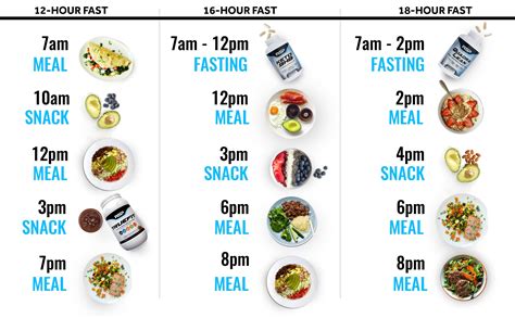How many hours apart should you get hungry?