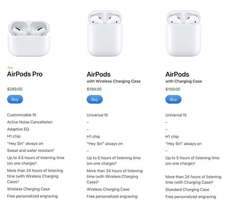 How many hours do 100% AirPods last?