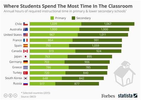 How many hours do UK students study?