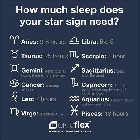 How many hours do Virgos sleep?