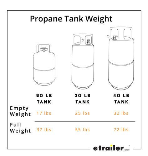 How many hours does LPG last?