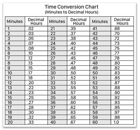 How many hours is 100 mc days?