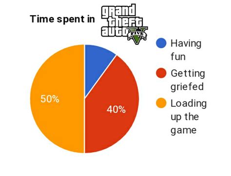 How many hours is GTA Online average?