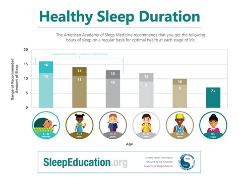 How many hours is considered short sleep?