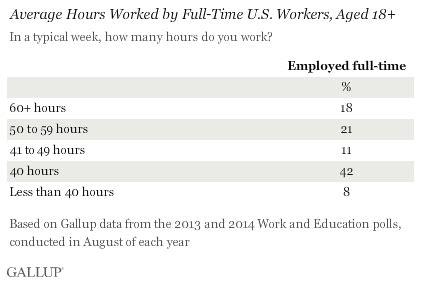 How many hours is full time in Utah?