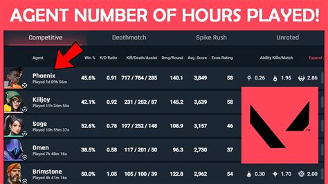 How many hours is to many for gaming?