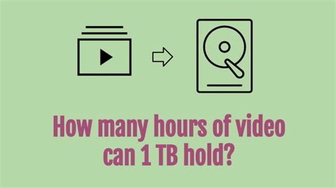 How many hours of 1080p video can 1TB hold?