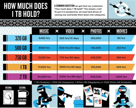 How many hours of 1080p video can 1tb hold?