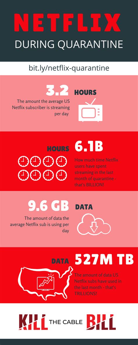 How many hours of Netflix is 1 GB?
