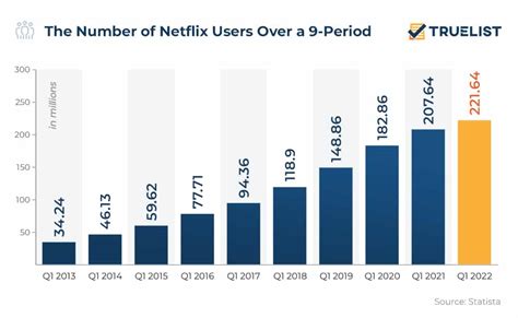 How many hours of Netflix is 100 GB?