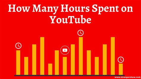 How many hours of YouTube have i watched?