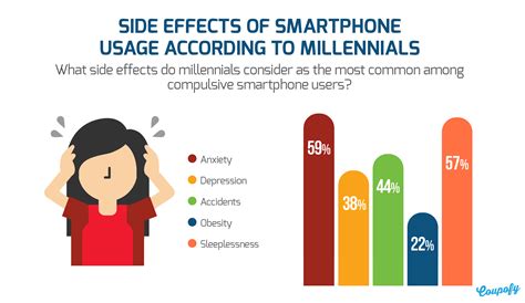 How many hours of mobile usage is safe for eyes?