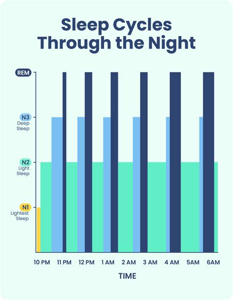 How many hours of sleep is 10pm to 6am?