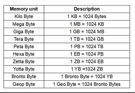 How many hours of video is 1GB?