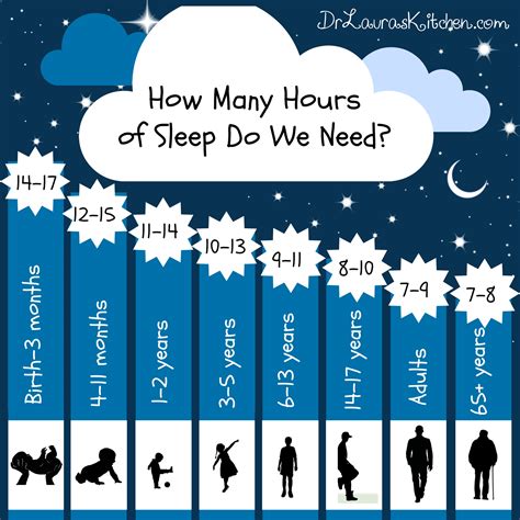 How many hours should we sleep in summer?