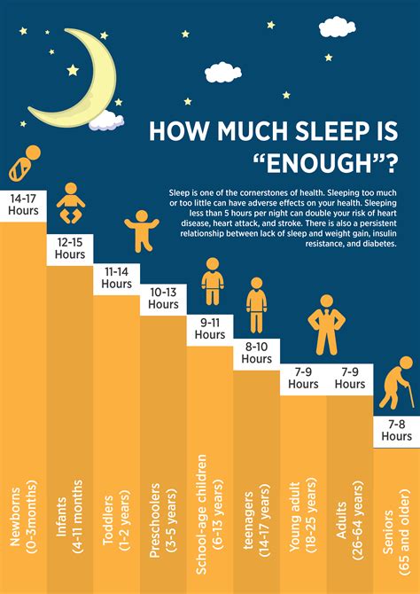 How many hours sleep by age?