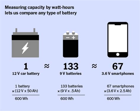 How many hours will a 5kW battery last?
