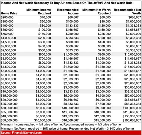 How many households have a net worth of 2 million?