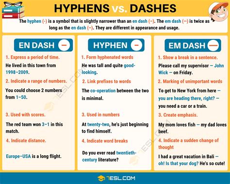 How many hyphens is an em dash?